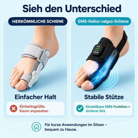 EMS-Hallux-valgus-Schiene · Fünfzehn Minuten pro Abend · Zehn Modi