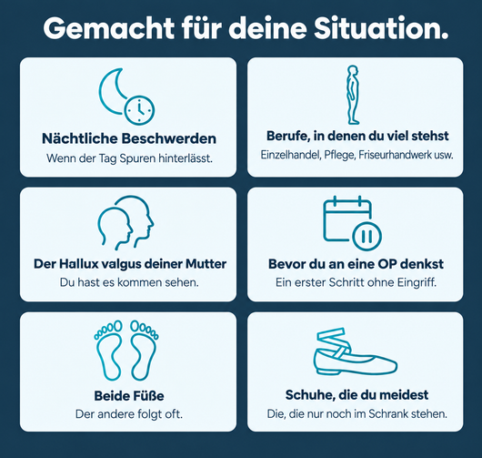 EMS-Hallux-valgus-Schiene · Fünfzehn Minuten pro Abend · Zehn Modi
